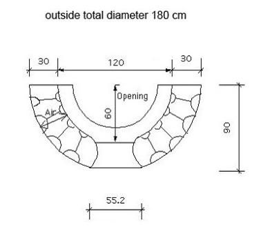 buiten totale diameter